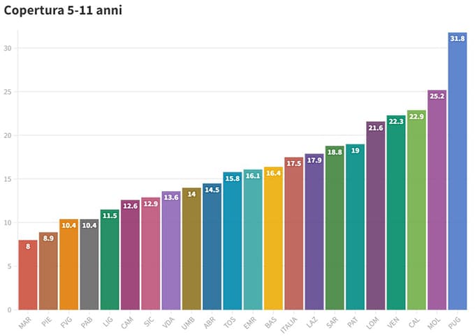 temi grafico vaccinazioni